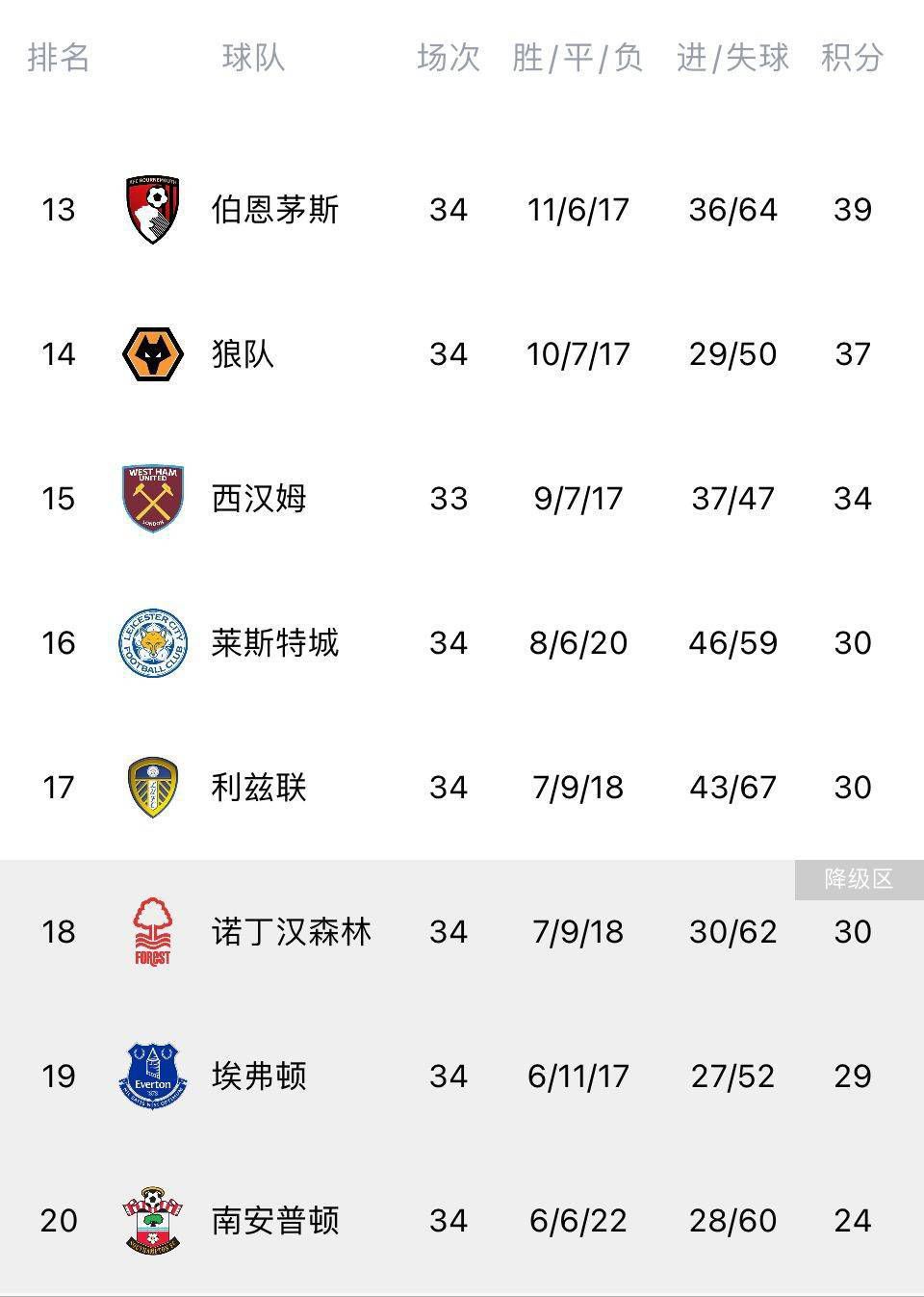 最终巴黎圣日耳曼客场1-1战平里尔，巴黎联赛8连胜遭终结。